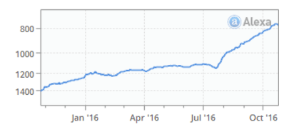 1337x - Torrent page improvements