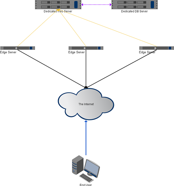 NetDiag1