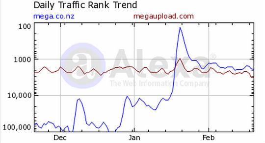 mega-megaupload