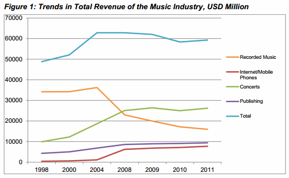 musicgraph