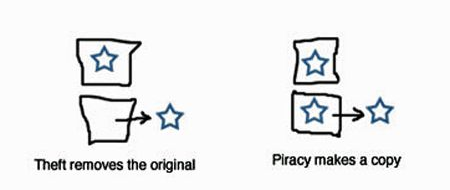 ORG vs The Pirate Bay : Copyright Alliance calls the PIR Registry  hypocritical :DomainGang