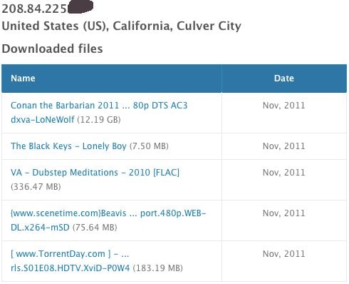 Downloads from a Sony Pictures IP