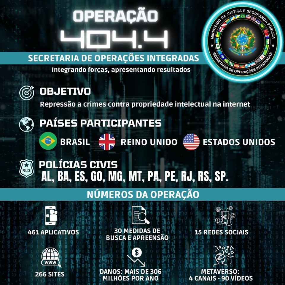 Brazil's Digital Piracy Crackdown Grows, Eyes Metaverse