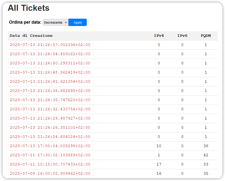 PS-Tickets