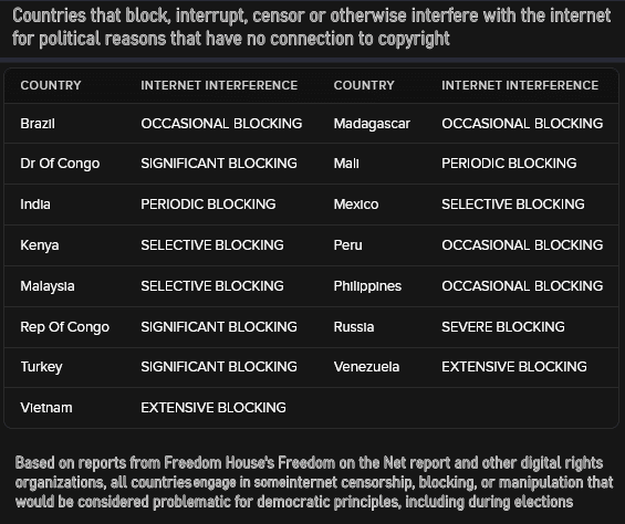 Site Blockers - democracy or not 3