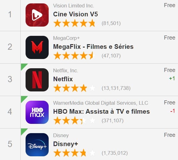 Pirate' Streaming Apps Beat Netflix and Disney in Brazil's Play Store *  TorrentFreak