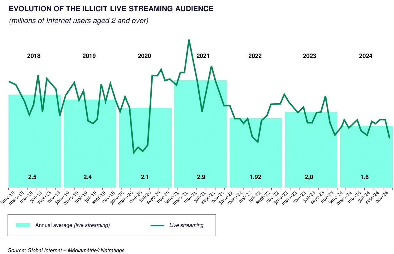 arcom-audience-illicit 2024