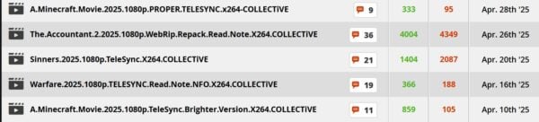 Piracy Operation COLLECTiVE Dismantled, Uploader ‘Will1869’ Arrested by UK Police