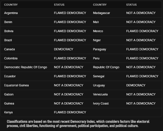 democornot2a