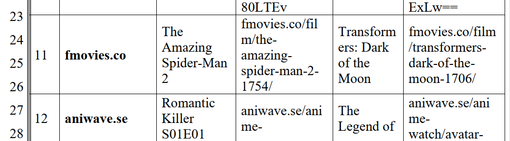 fmovies aniwave