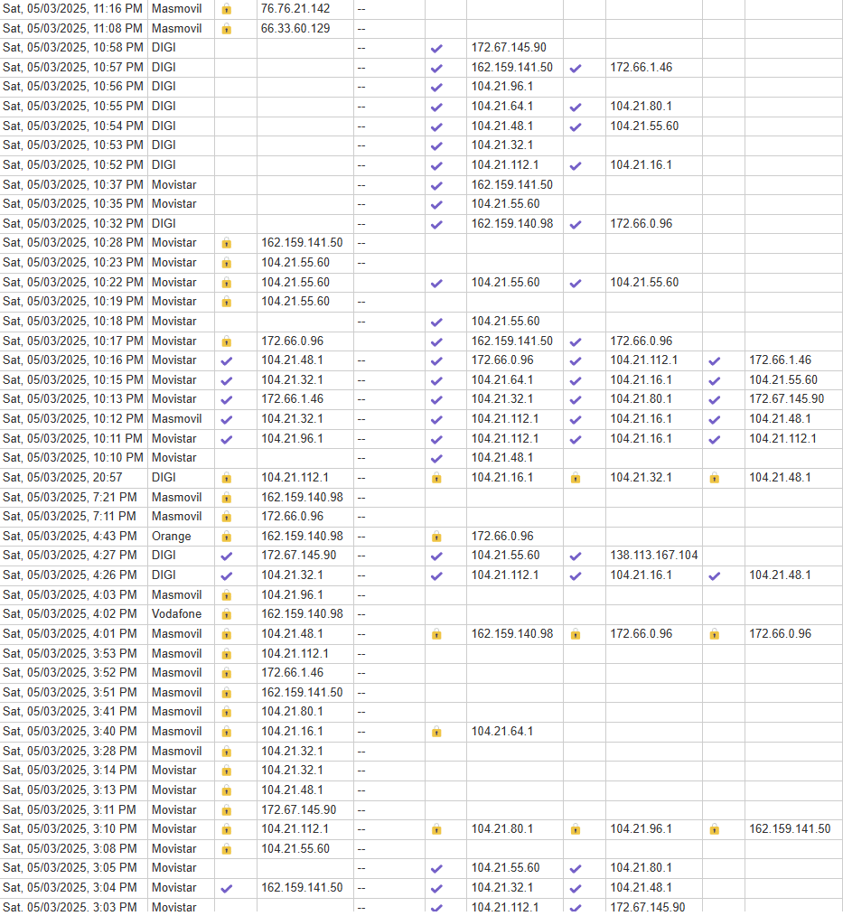 ips blocked spain