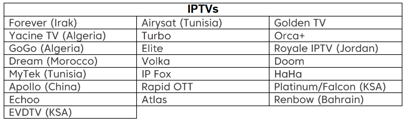 Iptv code - Alger Algérie