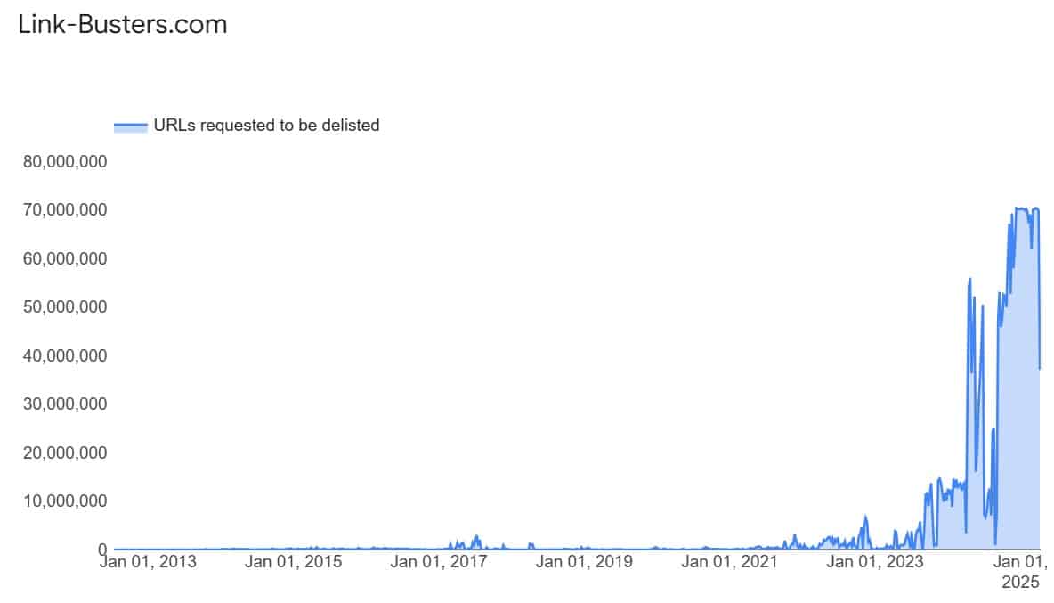 linkbusters graph