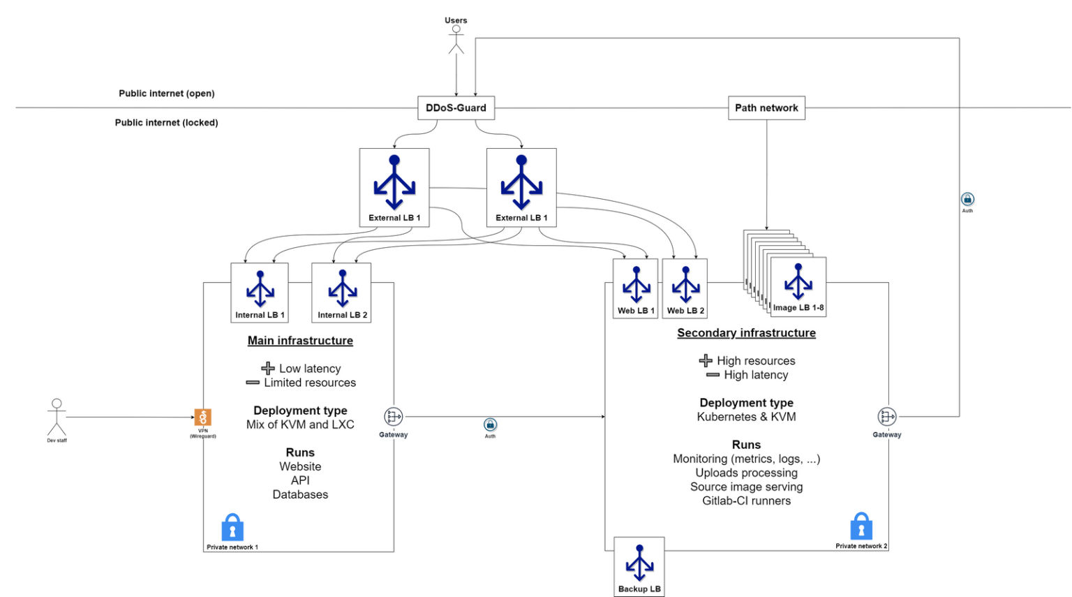 mangadex-network-1536x855.png