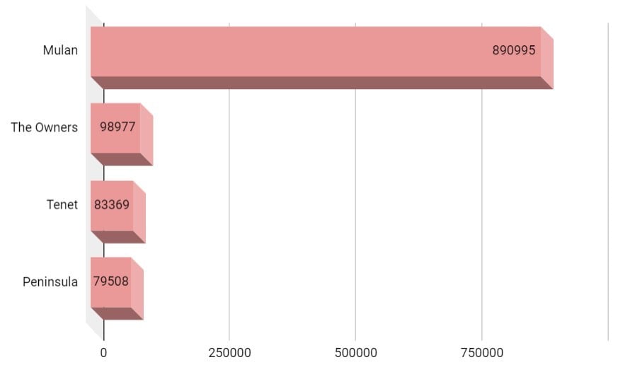 mulan pirated chart