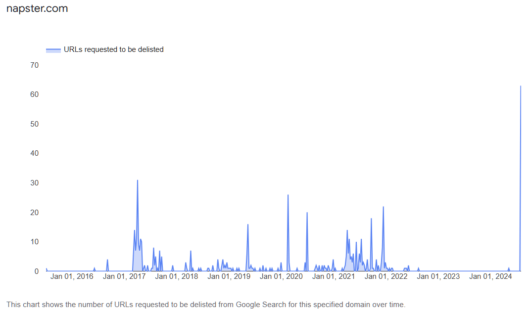 napster notices