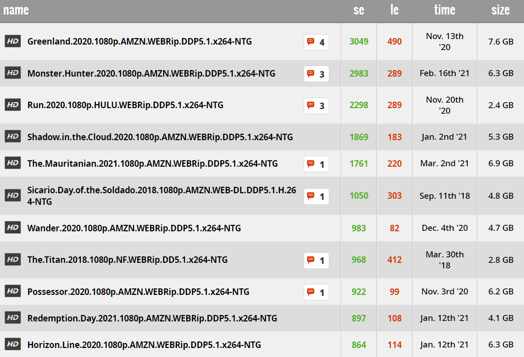 SEGA Lawyers Demand Immediate Suspension of Steam Database Over Alleged  Piracy * TorrentFreak