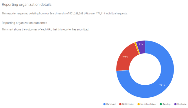 rivendell-breakdown.png