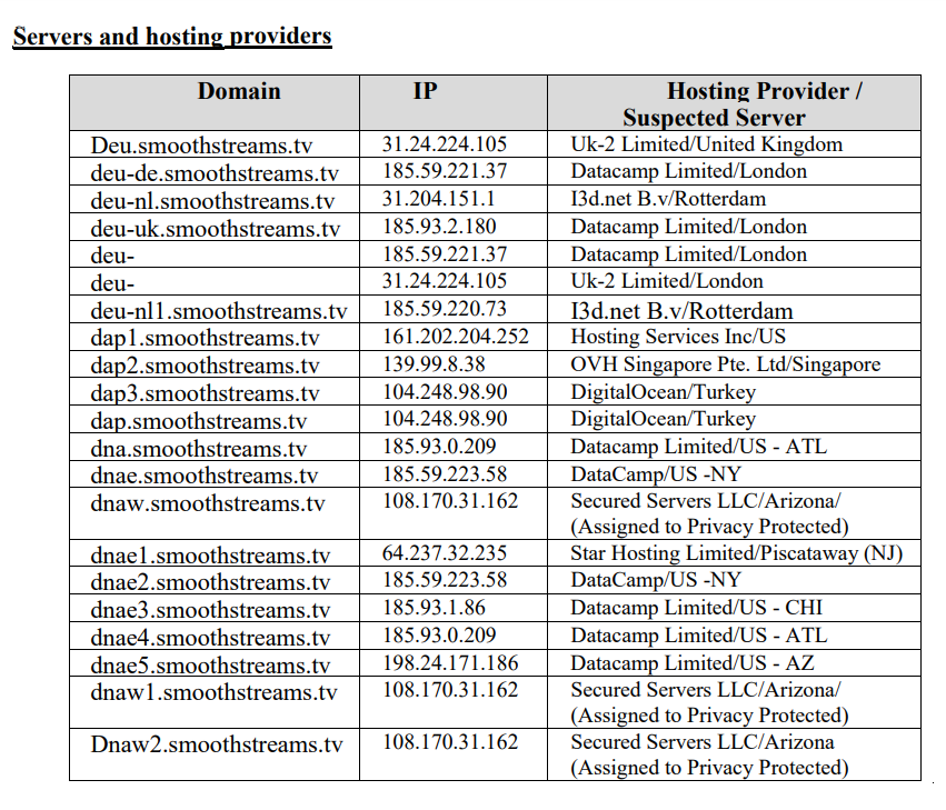 Serveurs-Hôtes Smoothstreams