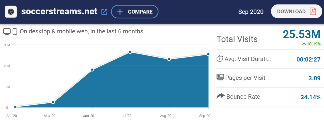 SoccerStreams UK s Most Popular Pirate Site Just in Time for