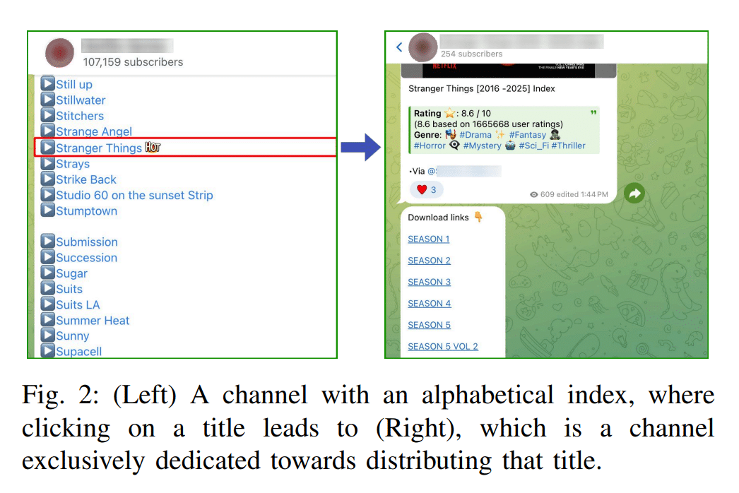 telegram piracy