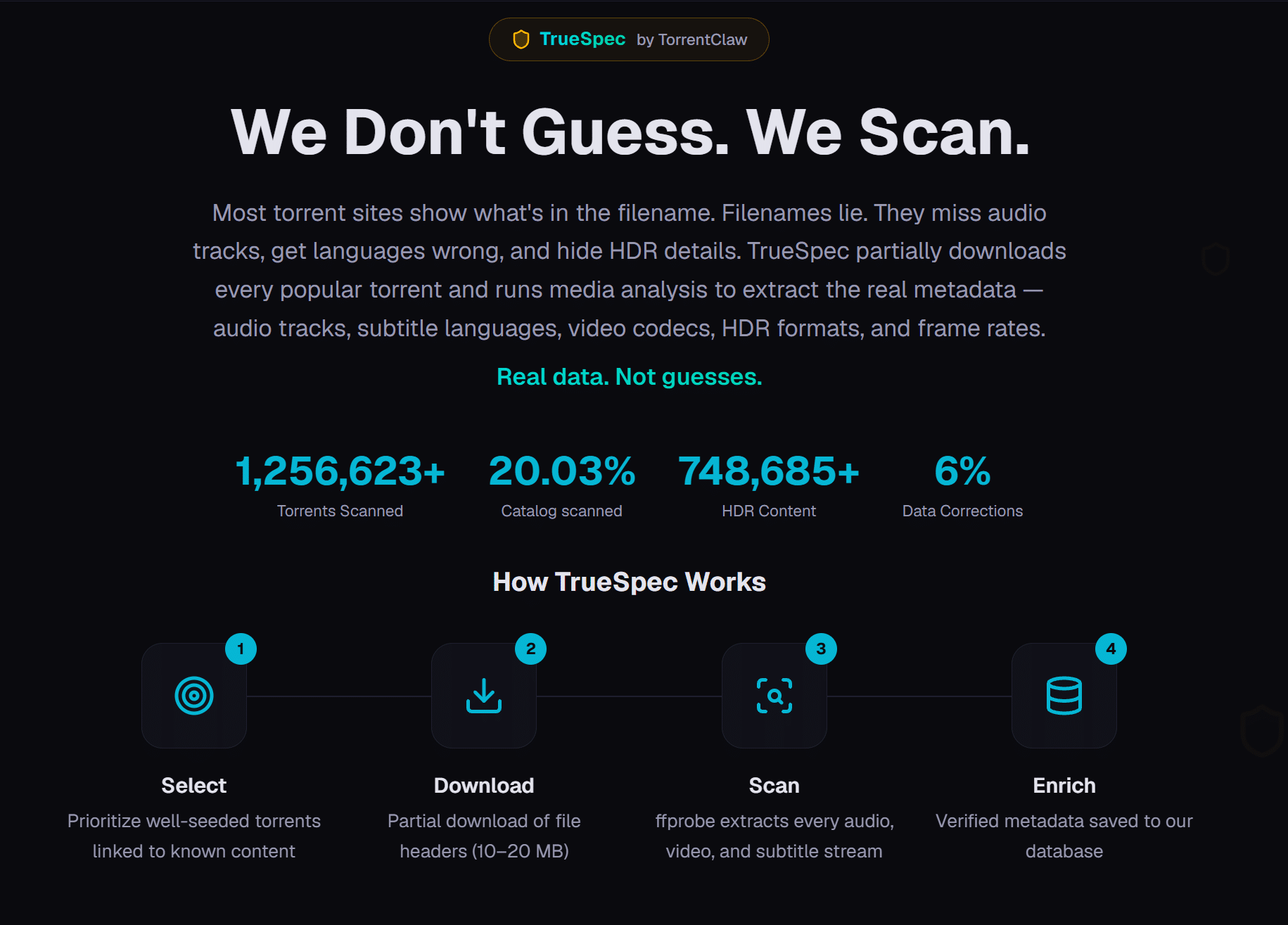 How TrueSpec works