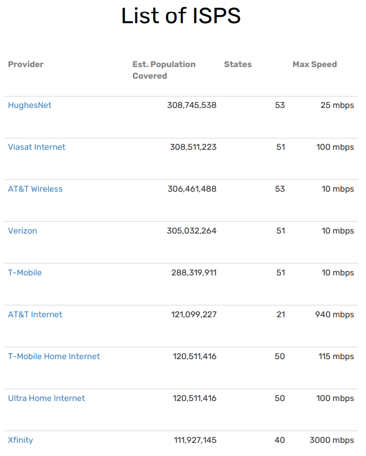 us isps blocking