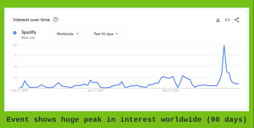 worldwide interest 90 day