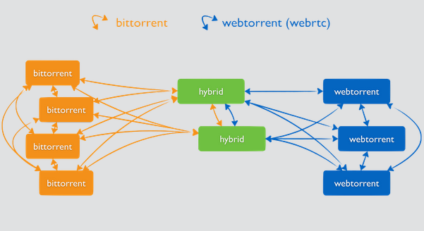 webtorrent to chromecast